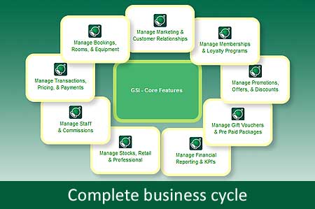core features