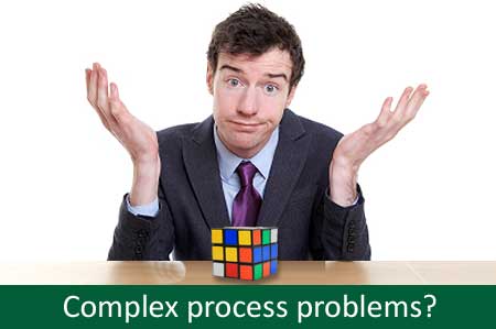 business solution
